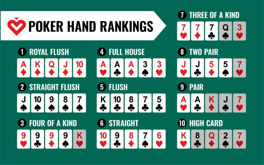 Poker dealing